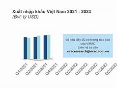 Dự Báo Xuất Nhập Khẩu Việt Nam 2023 Pdf Download Free