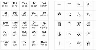 Học Kanji N3 Theo Bộ